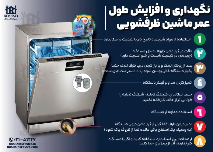 8 نکته مفید جهت نگهداری و افزایش طول عمر ماشین ظرفشویی زیمنس